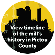 timeline of the mill in Pictou